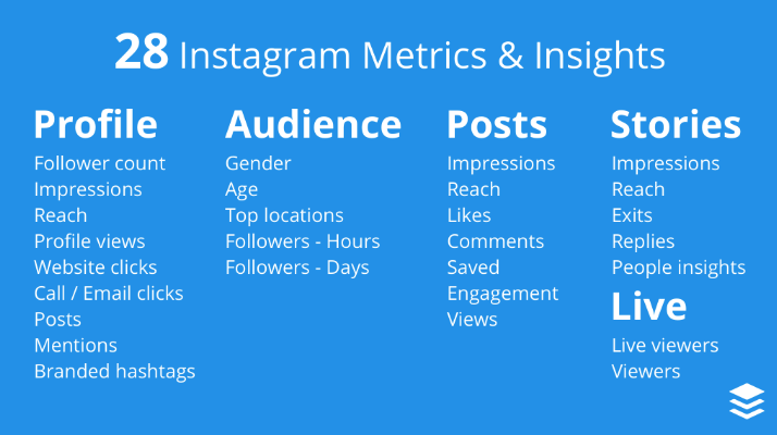 Summer-Social-Tips-2020-Instagram-Insights