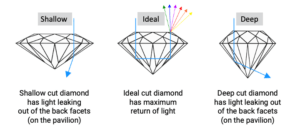 ideal diamond cut